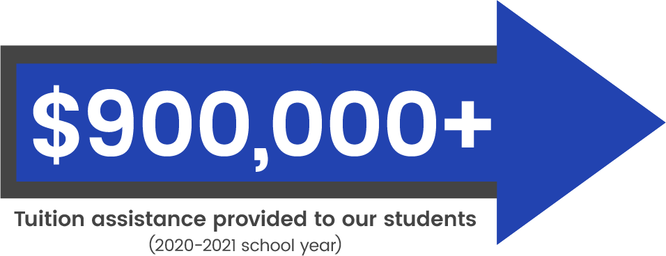 $700,000 of tuition assistance provided to our students for the 2019-2020 school year